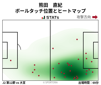 ヒートマップ - 熊田　直紀