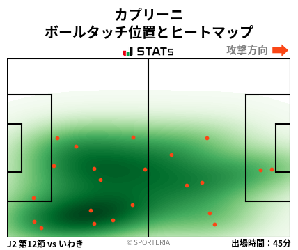 ヒートマップ - カプリーニ