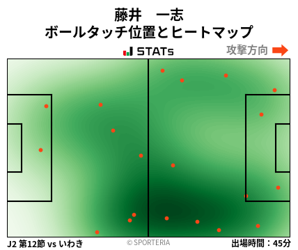 ヒートマップ - 藤井　一志