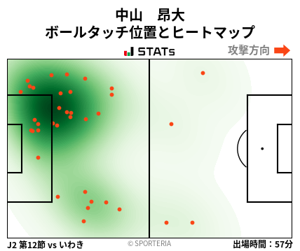 ヒートマップ - 中山　昂大