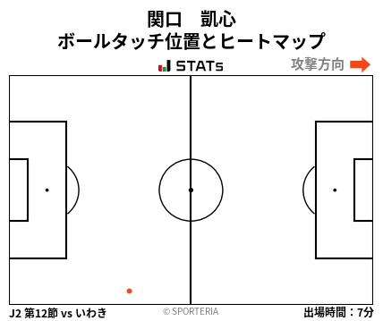ヒートマップ - 関口　凱心
