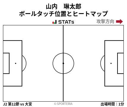 ヒートマップ - 山内　琳太郎