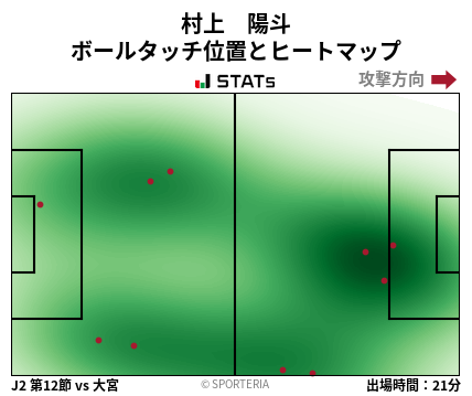 ヒートマップ - 村上　陽斗