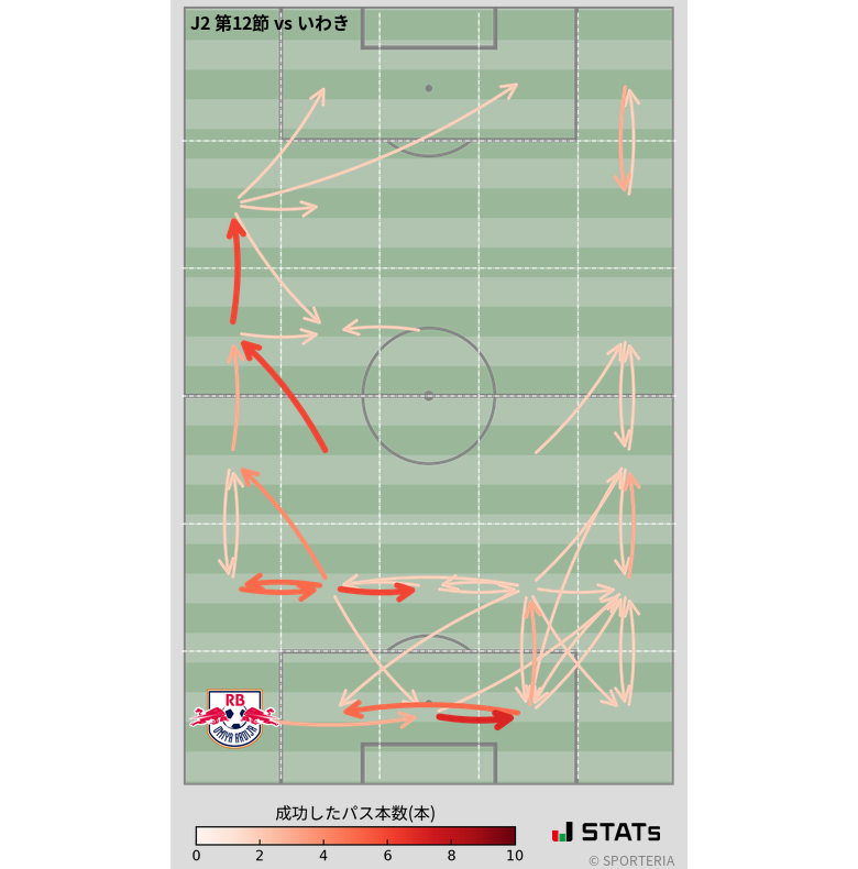 エリア間パス図