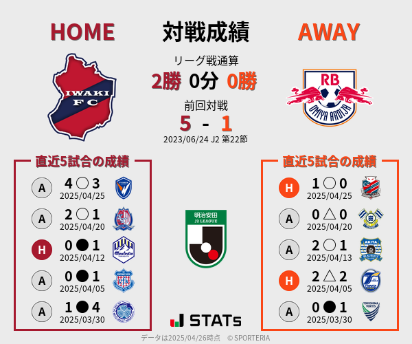 前節までの対戦成績