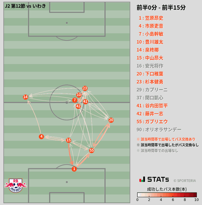 時間帯別パスネットワーク図