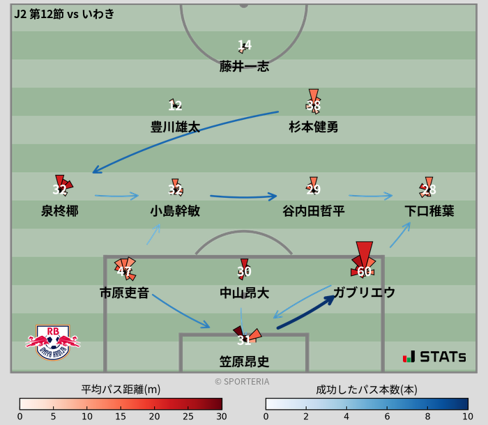 パスソナー・パスネットワーク