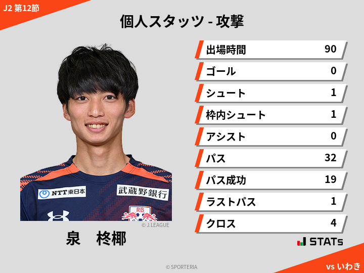 攻撃スタッツ - 泉　柊椰