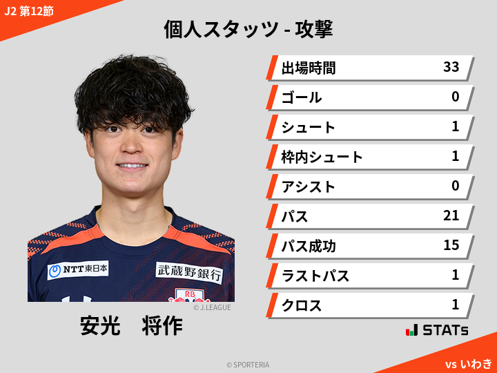 攻撃スタッツ - 安光　将作