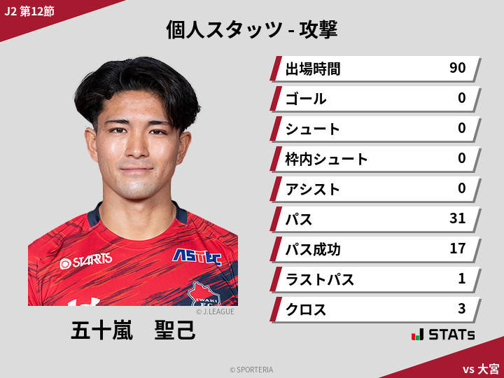 攻撃スタッツ - 五十嵐　聖己