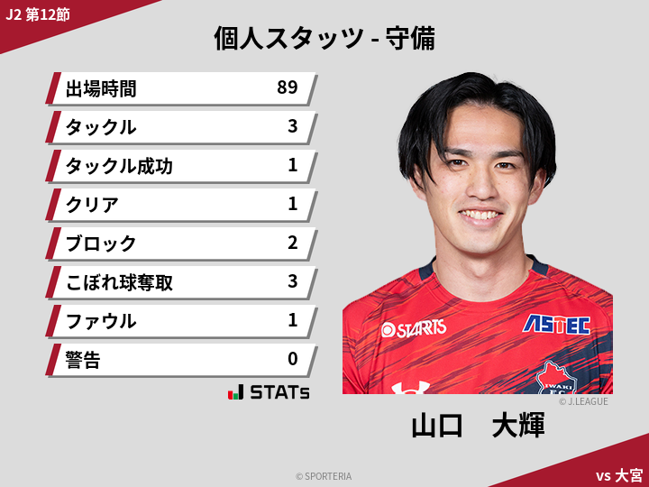 守備スタッツ - 山口　大輝