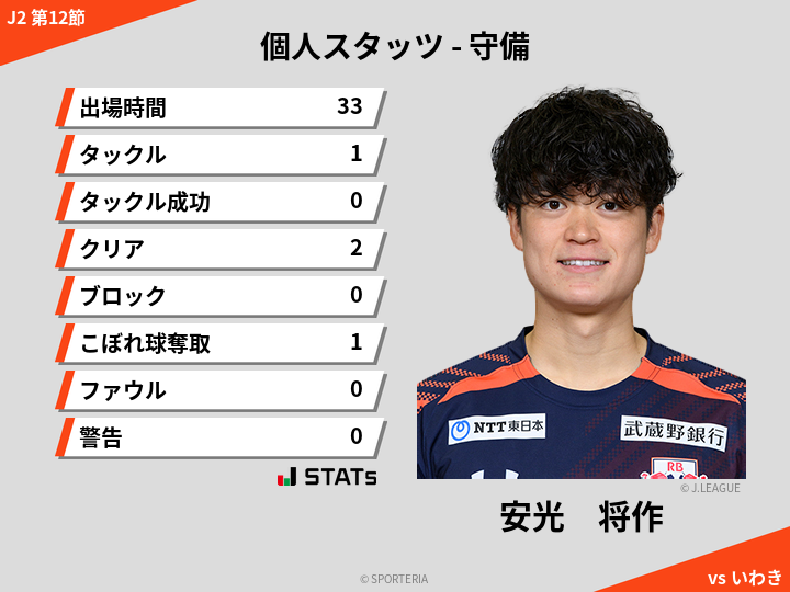 守備スタッツ - 安光　将作