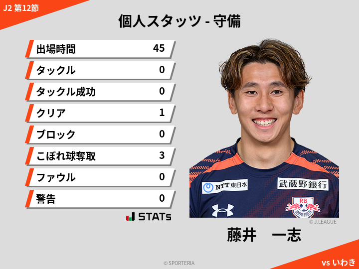守備スタッツ - 藤井　一志
