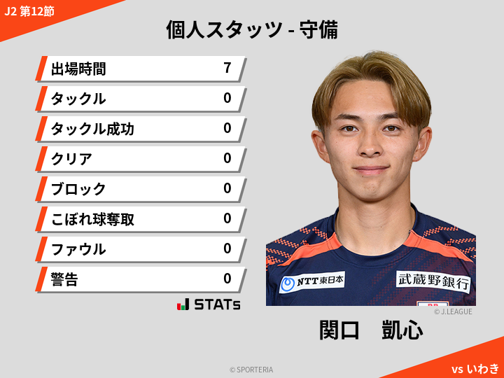 守備スタッツ - 関口　凱心