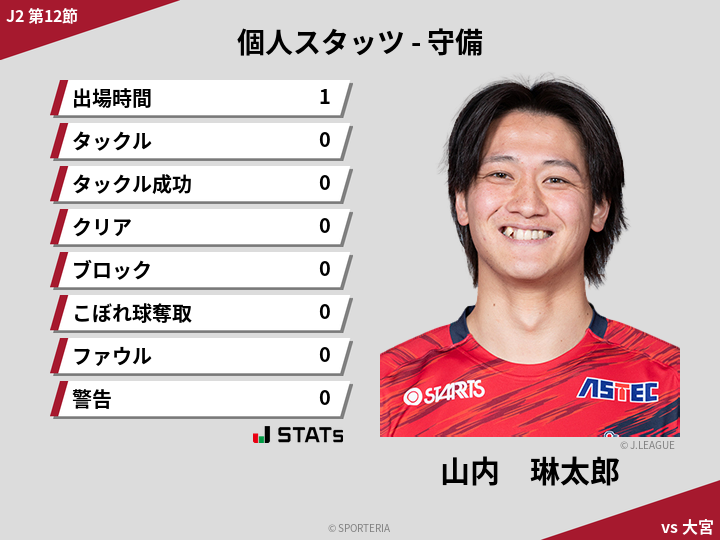守備スタッツ - 山内　琳太郎