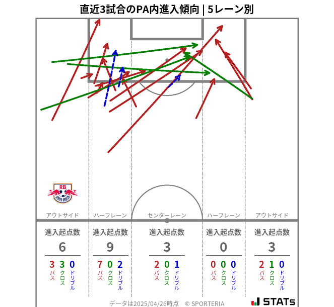 PA内への進入傾向