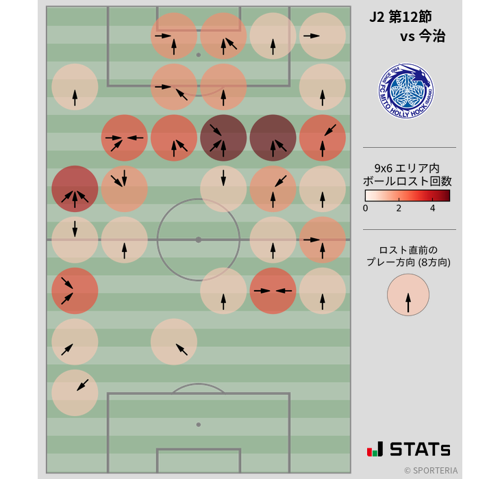 ボールロスト位置