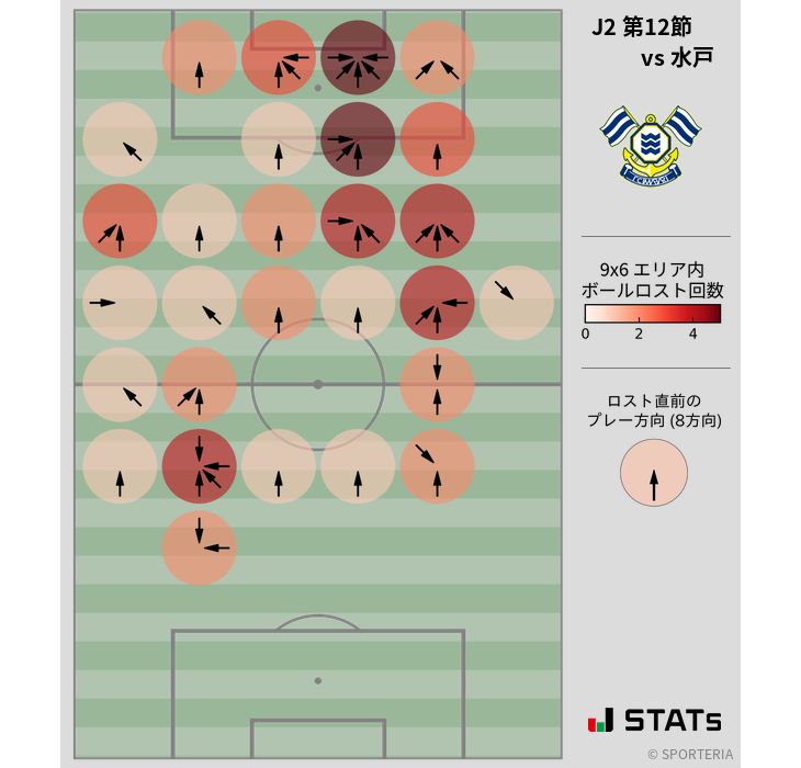 ボールロスト位置