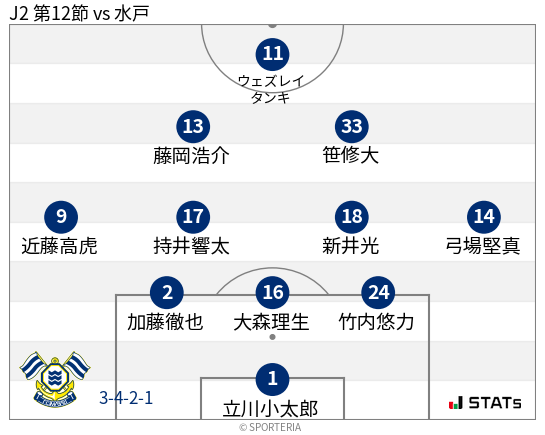 フォーメーション図