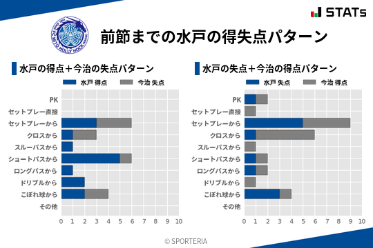 得失点パターン