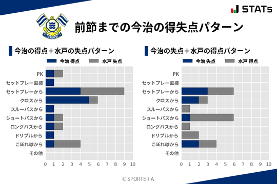 得失点パターン
