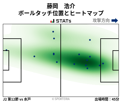 ヒートマップ - 藤岡　浩介