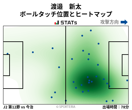 ヒートマップ - 渡邉　新太