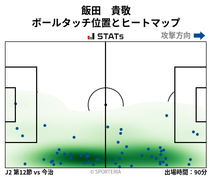 ヒートマップ - 飯田　貴敬