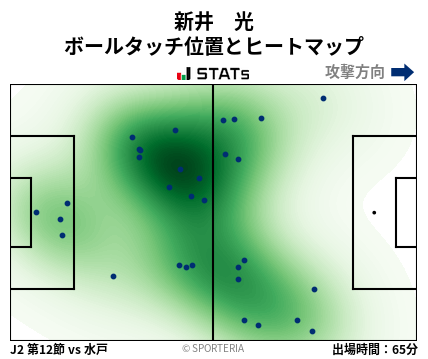 ヒートマップ - 新井　光