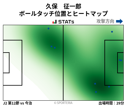 ヒートマップ - 久保　征一郎