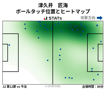 ヒートマップ - 津久井　匠海
