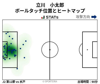 ヒートマップ - 立川　小太郎