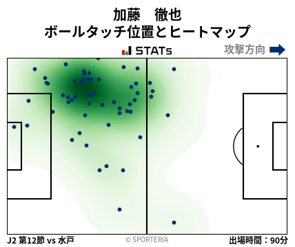 ヒートマップ - 加藤　徹也