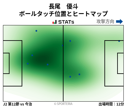 ヒートマップ - 長尾　優斗