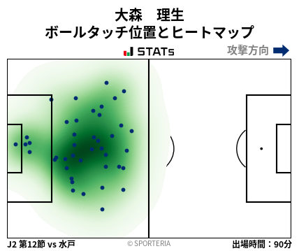 ヒートマップ - 大森　理生