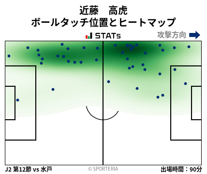 ヒートマップ - 近藤　高虎