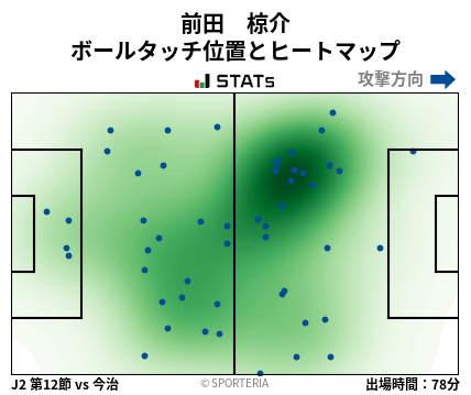 ヒートマップ - 前田　椋介