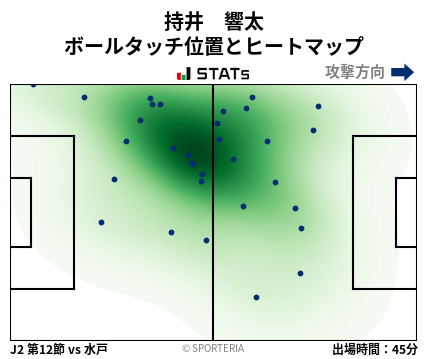 ヒートマップ - 持井　響太