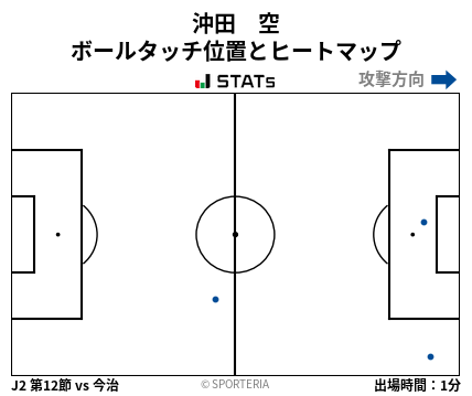 ヒートマップ - 沖田　空