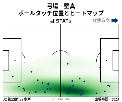 ヒートマップ - 弓場　堅真