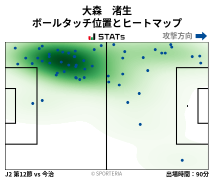 ヒートマップ - 大森　渚生