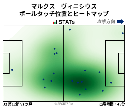 ヒートマップ - マルクス　ヴィニシウス