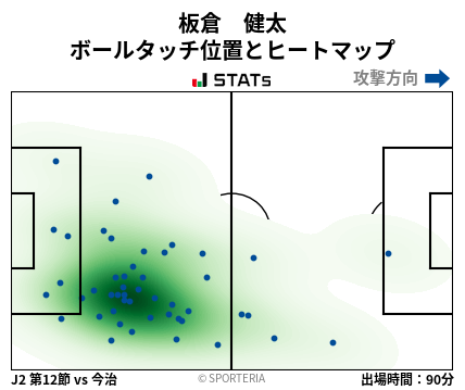 ヒートマップ - 板倉　健太