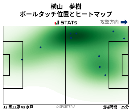 ヒートマップ - 横山　夢樹