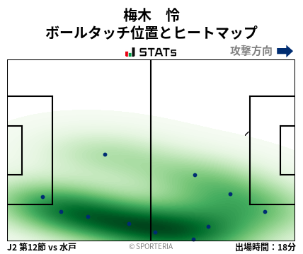 ヒートマップ - 梅木　怜