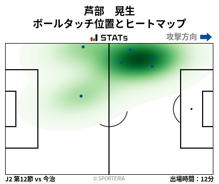 ヒートマップ - 芦部　晃生