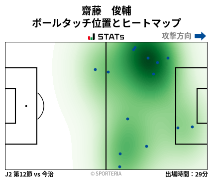 ヒートマップ - 齋藤　俊輔