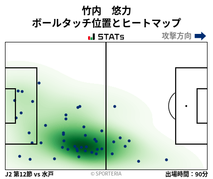 ヒートマップ - 竹内　悠力
