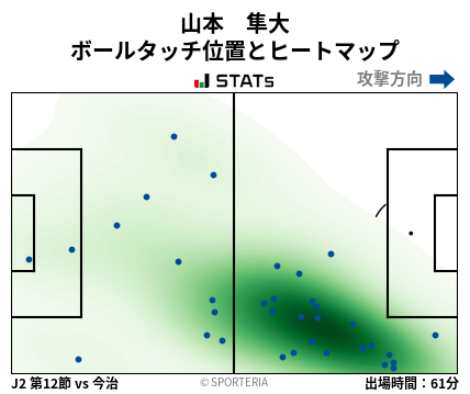 ヒートマップ - 山本　隼大