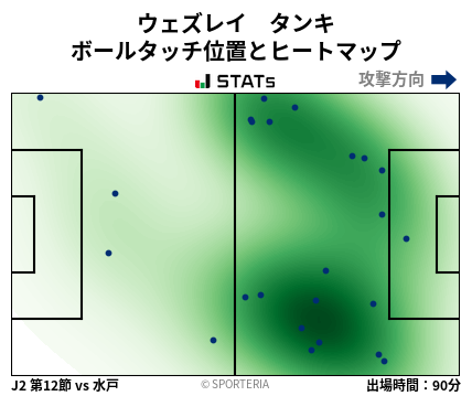 ヒートマップ - ウェズレイ　タンキ